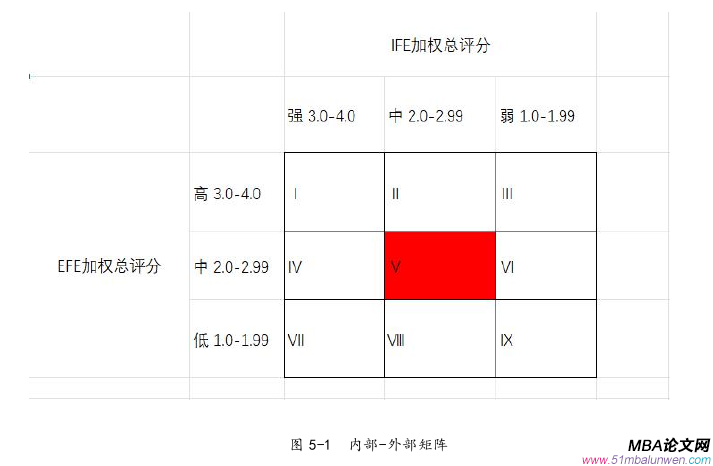 战略管理论文参考